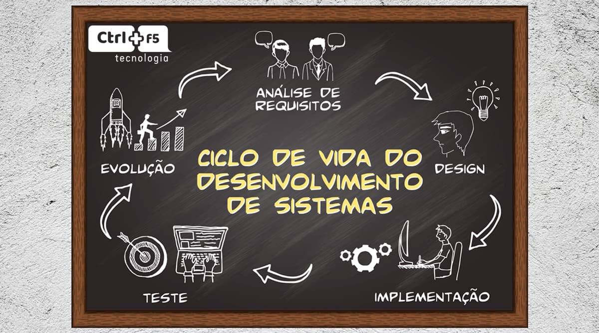 Analise-de-requisitos-o-que-e-e-para-que-serve