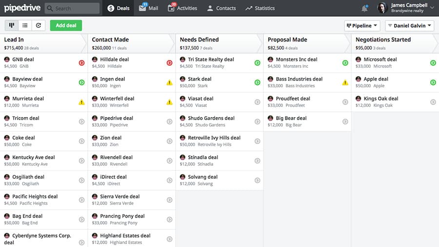 Funil de vendas para pequenas empresas