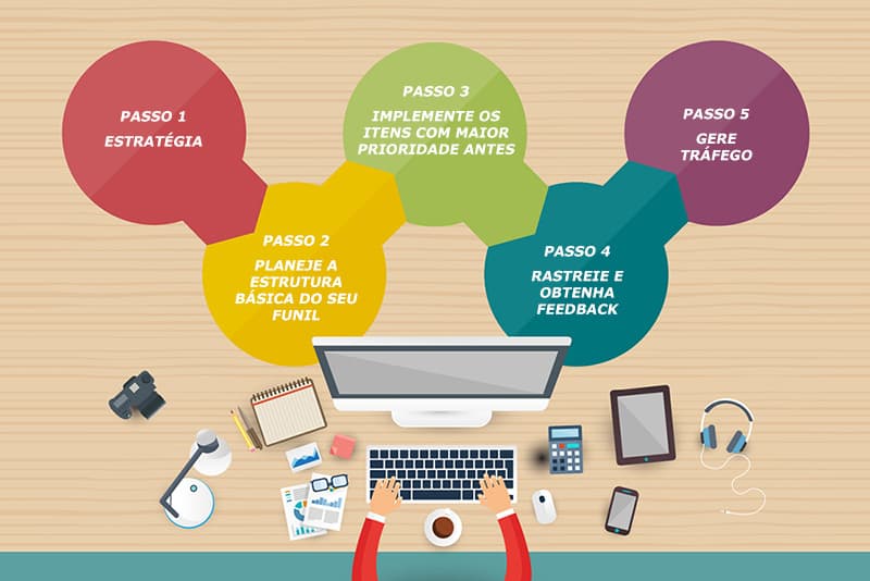 Funil de vendas para pequenas empresas