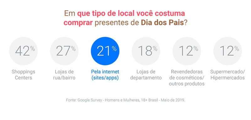Como fazer marketing no Dia dos Pais?
